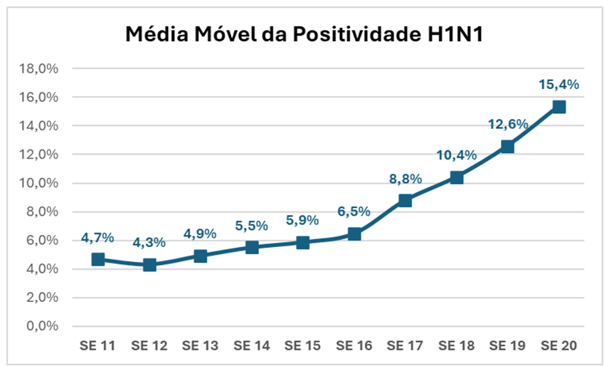 [Colocar ALT]