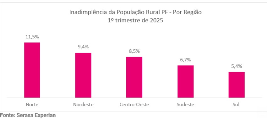 [Colocar ALT]