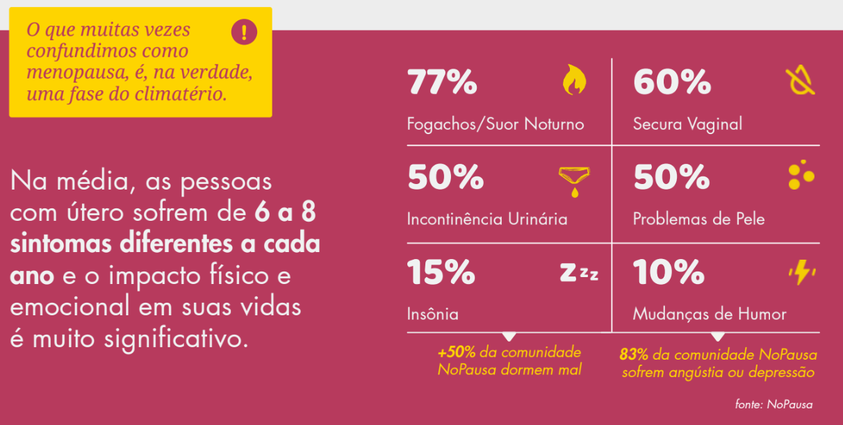 menopausa, climatério