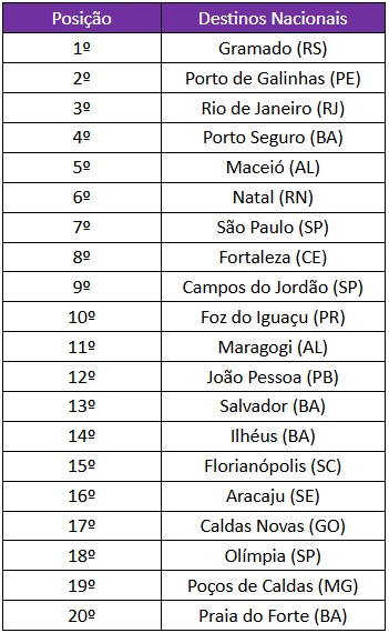 [Colocar ALT]