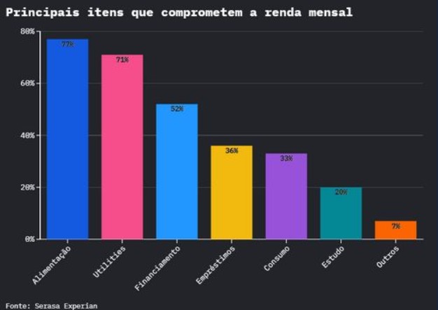 dados Serasa