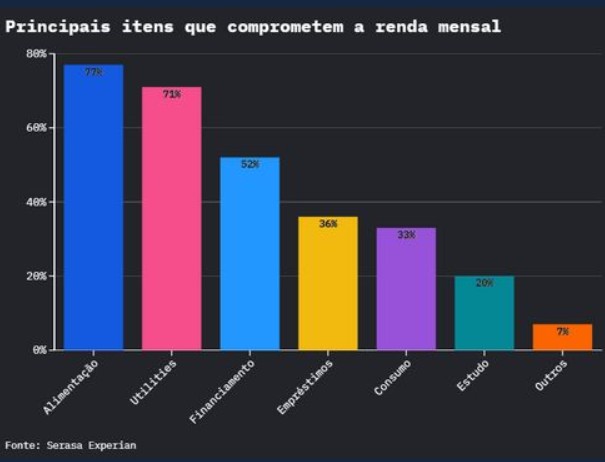 tabela serasa 2 