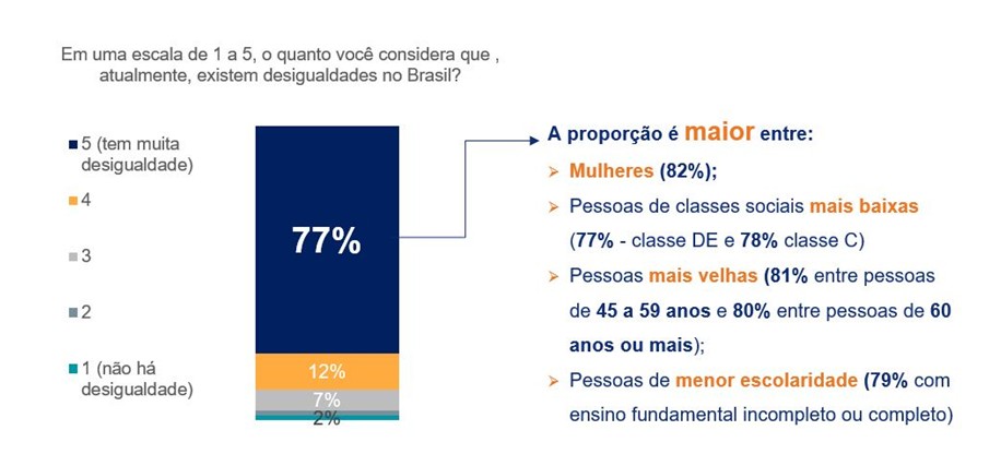 [Colocar ALT]