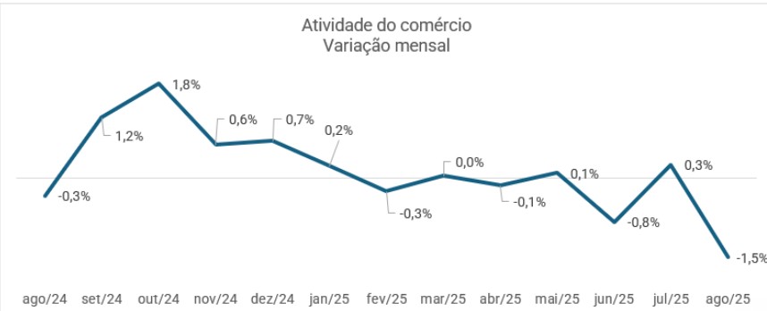 [Colocar ALT]