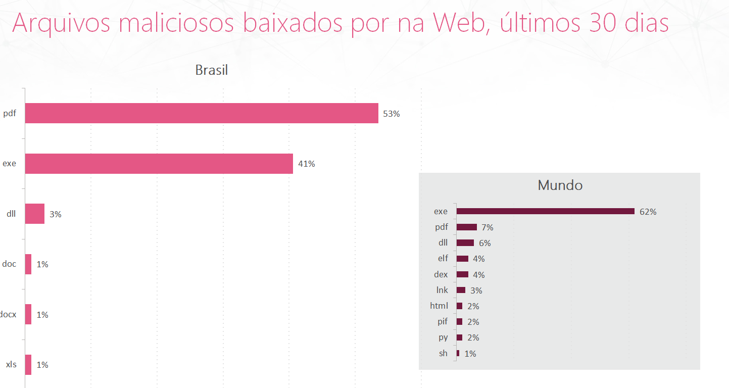 Gráfico