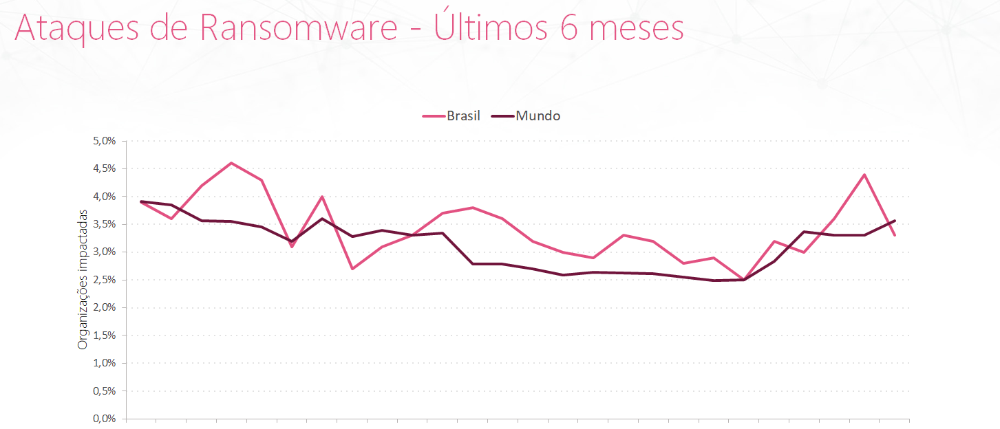 Gráfico