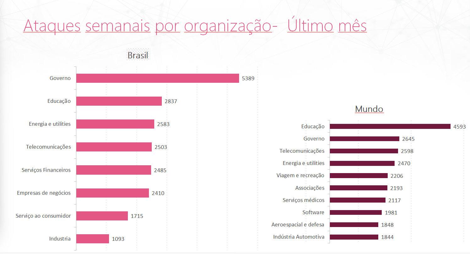 Um gráfico mostrando os dados
