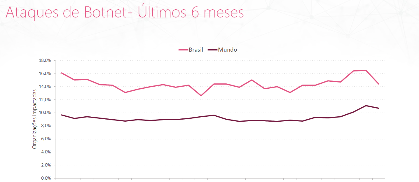 Gráfico