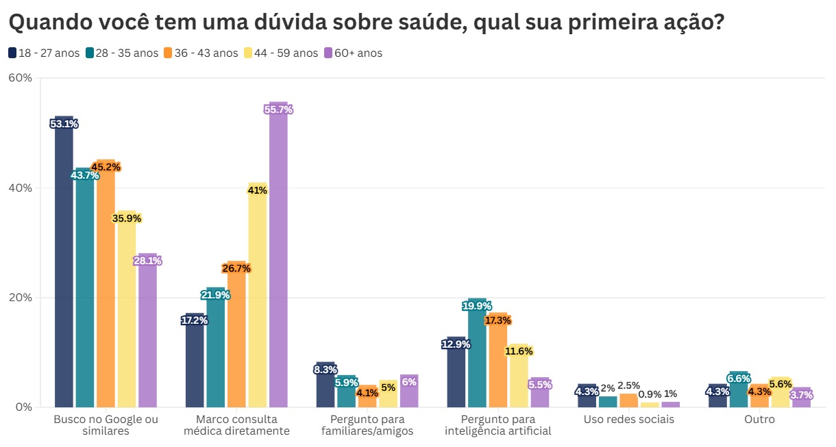 Gráfico 1