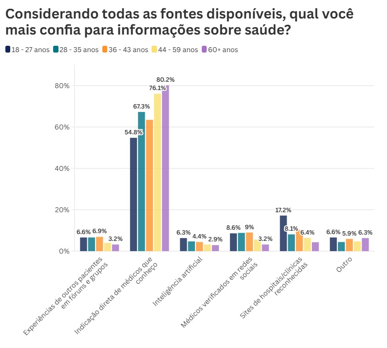 Gráfico 2