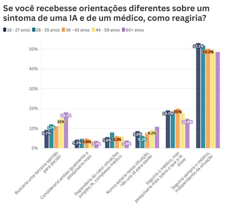 Gráfico 3