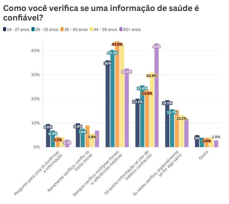 Gráfico 4