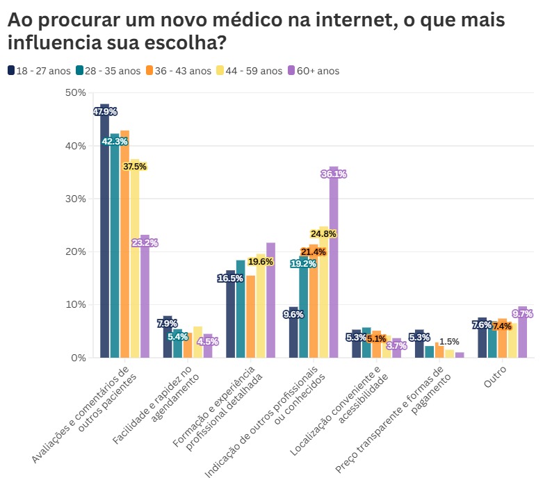 Gráfico 5