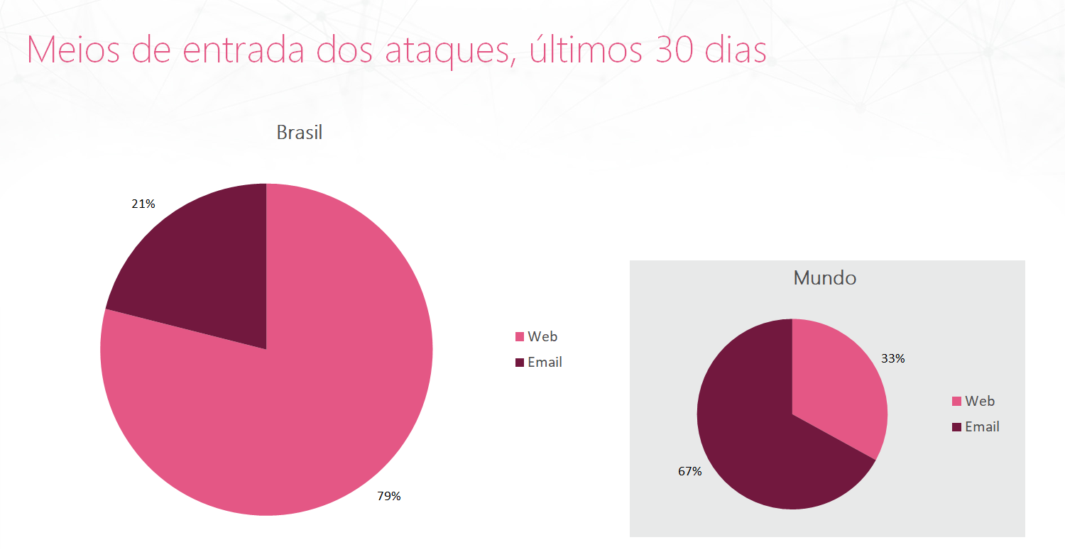 Gráfico