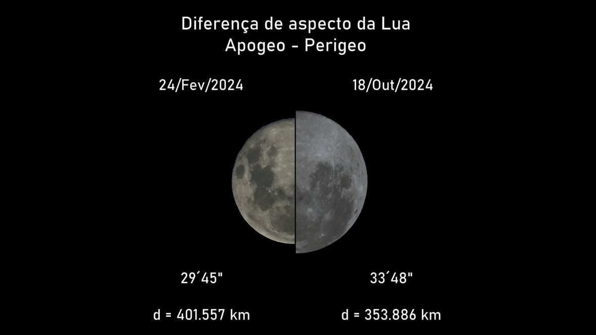 Superlua