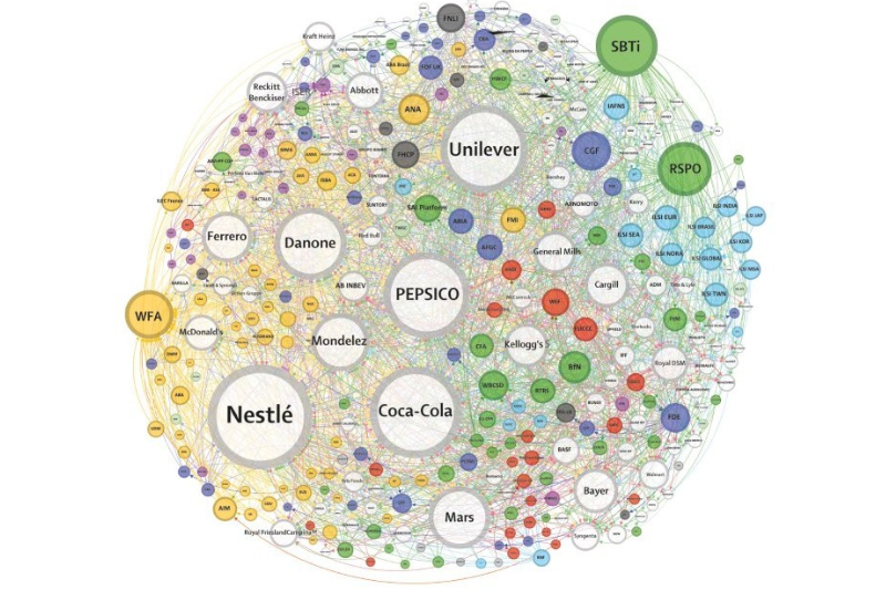 Mapa que demonstra as marcas que mais promovem alimentos ultraprocessados como Nestlé, Unilever