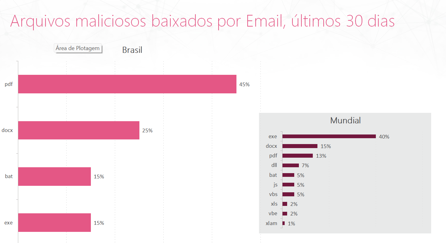 Gráfico
