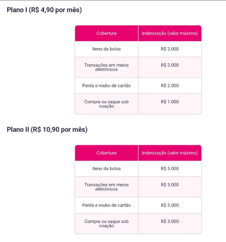 Cobertura de seguro bolsa