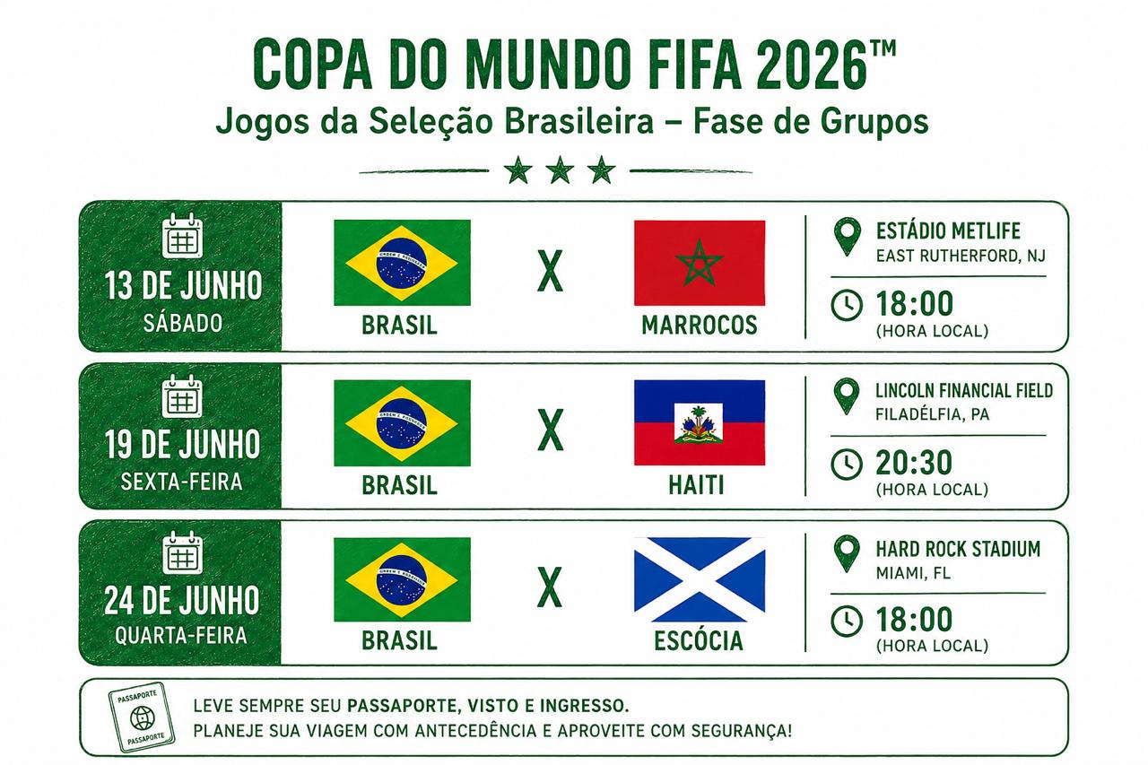Guia traz orientações para brasileiros que pretendem viajar aos Estados Unidos, ao Canadá e ao México durante a Copa