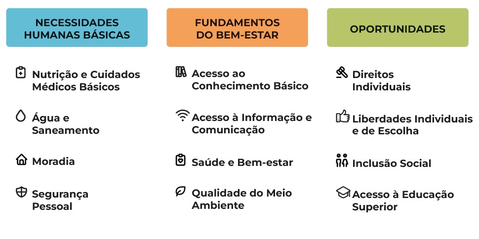 Tabela IPS