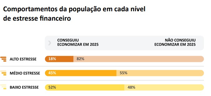 Anbima - gráfico - estresse