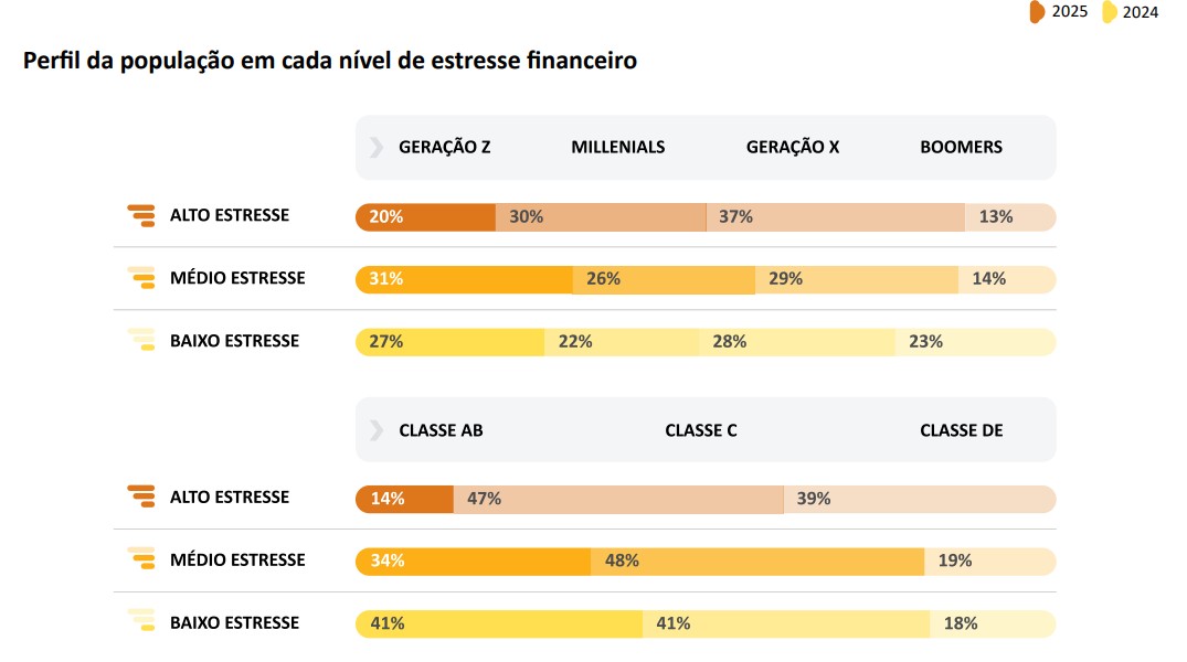 Anbima gráfico por geração