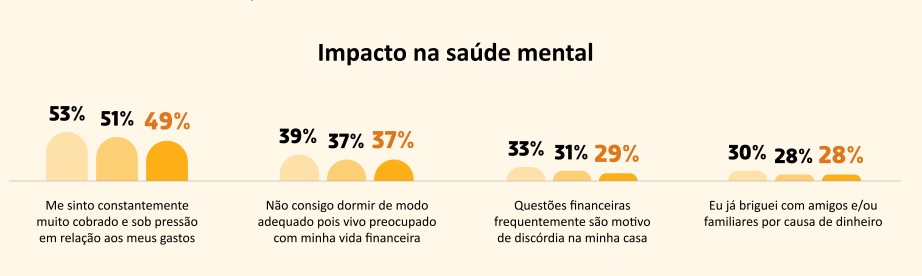 Anbima gráfico sono