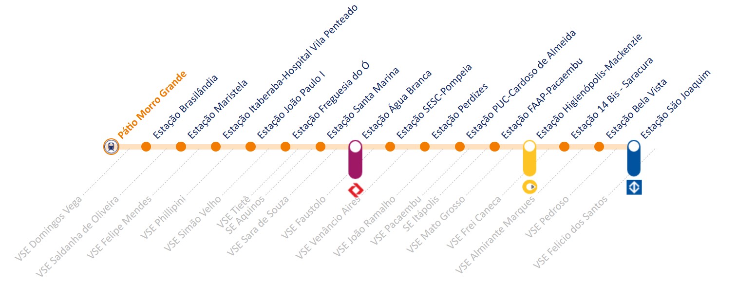 Mapa das estações da Linha 6-Laranja de metrô