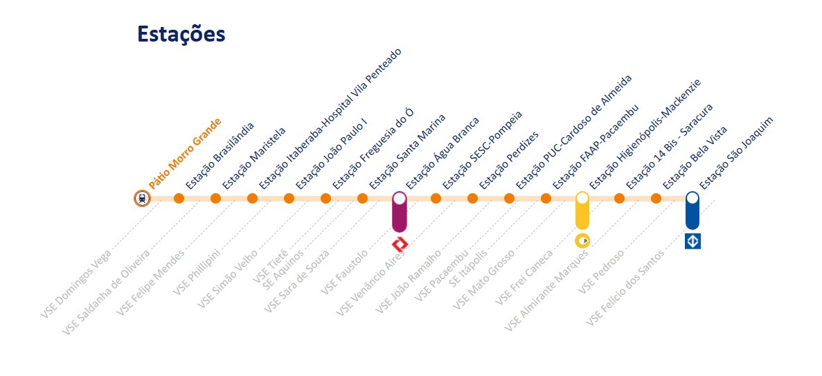 Mapa da Linha 6-Laranja do Metrô de SP