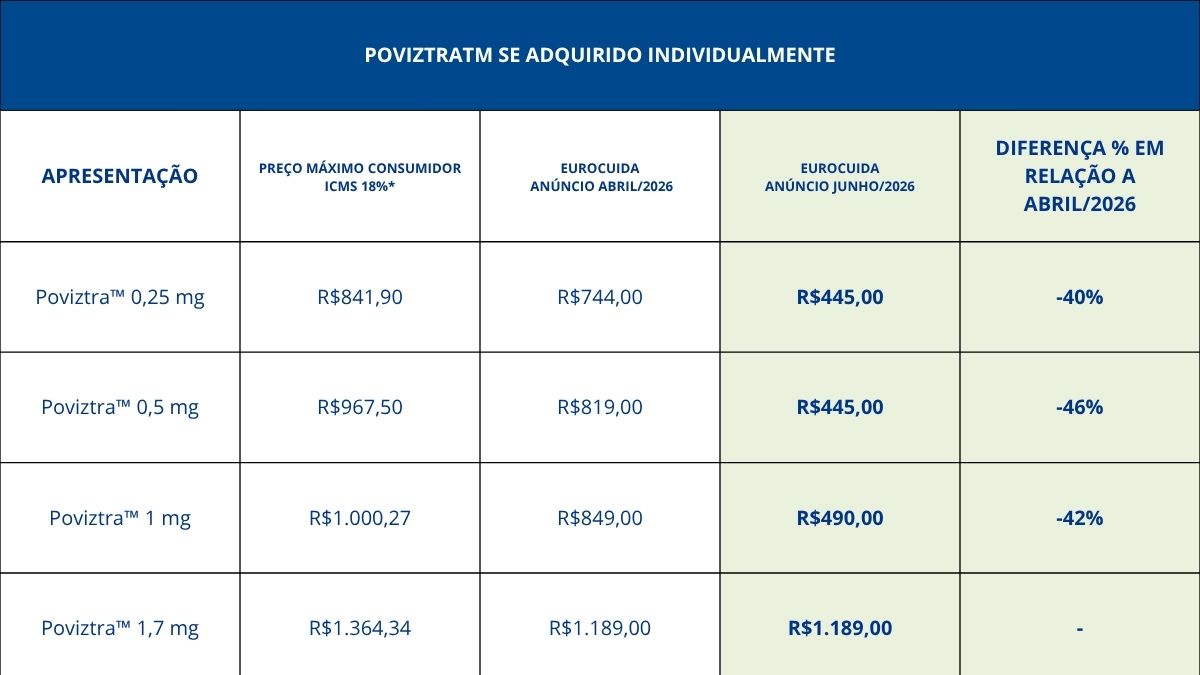 preços individuais poviztra