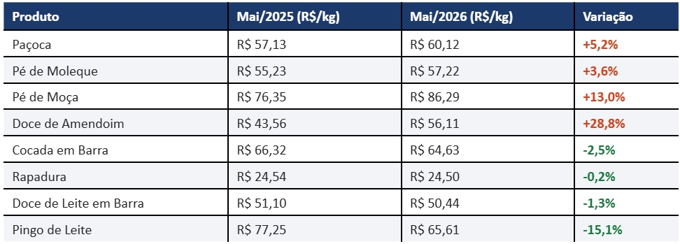 tabela de preços