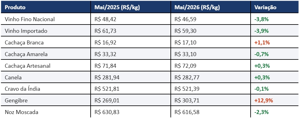 tabela de preços