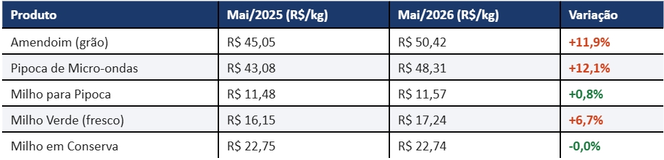 tabela de preços