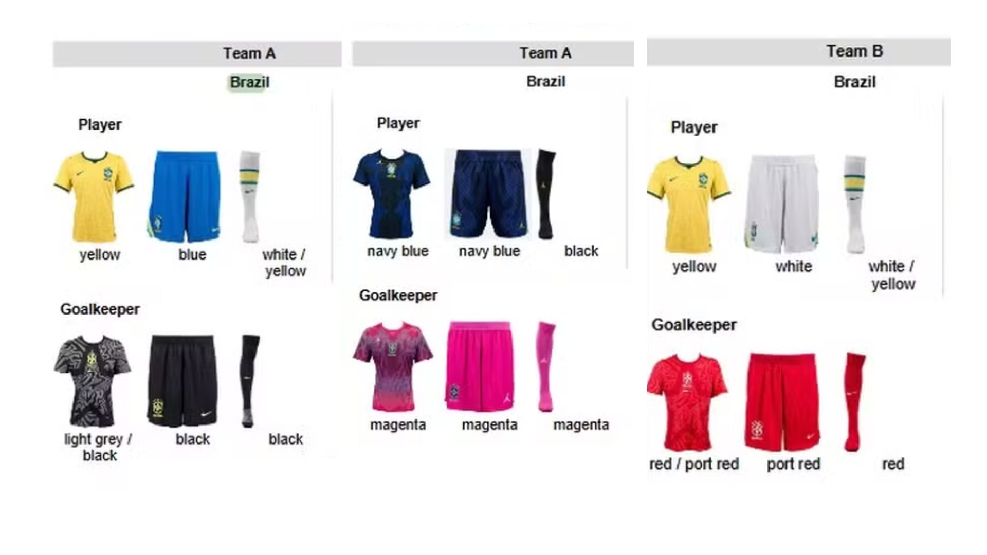 Uniformes que o Brasil vai usar na fase de grupos na Copa do Mundo de 2026