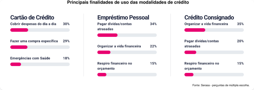 gráfico sobre concessão de crédito