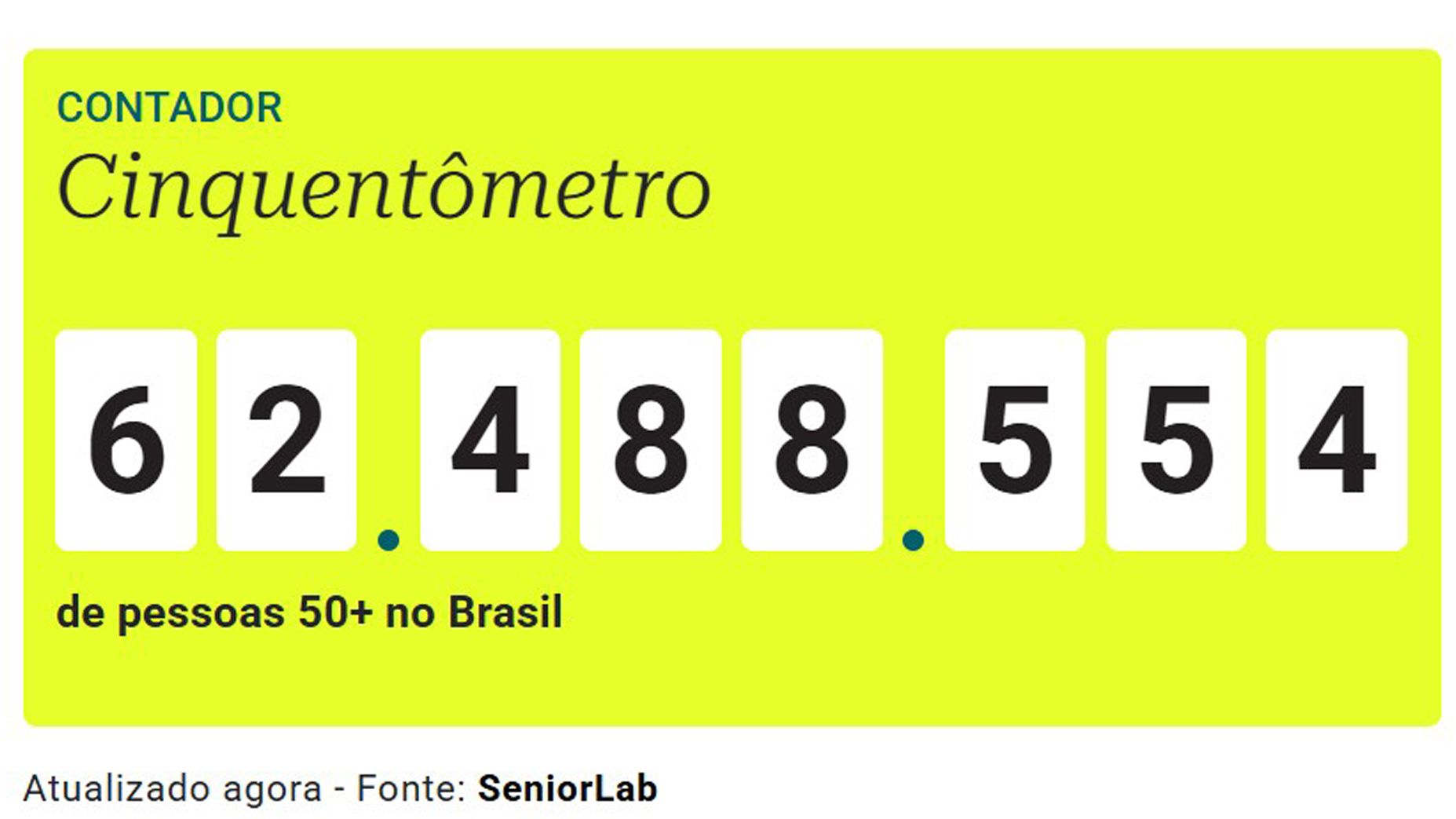 print da tela de cinquentômetro do VIVA
