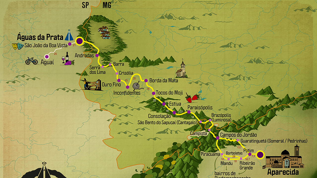 Caminho da Fé
